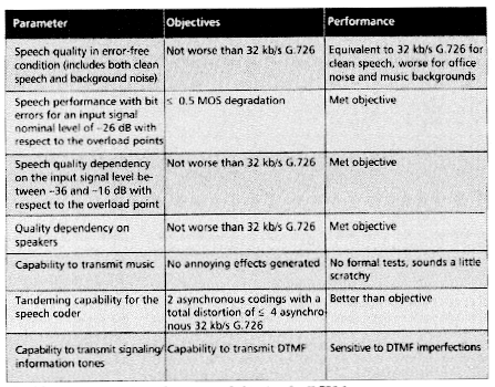 VoIP_table3.gif