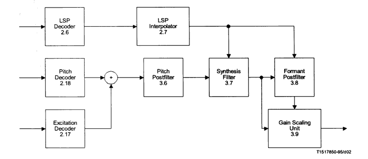 VoIP3_p17_fig.jpg width=600 height=320