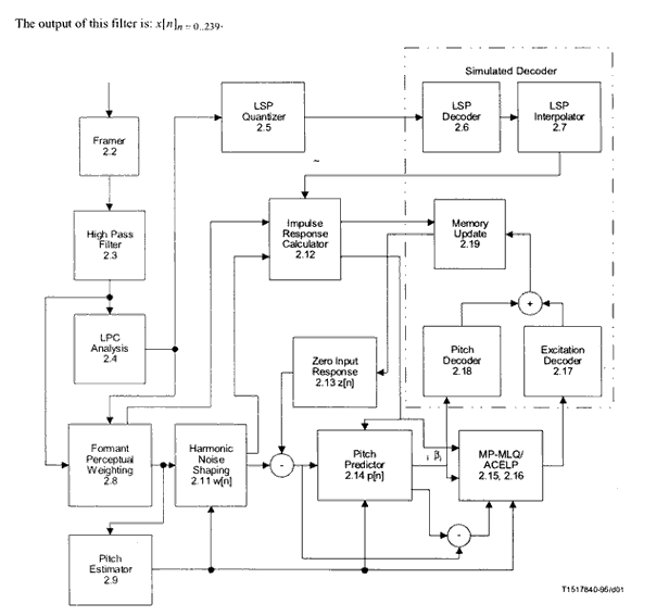 VoIP3_p3_fig.jpg width=640 height= 500