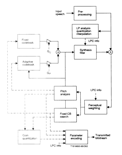 VoIP4_p3_fig2.jpg width=480 height=540